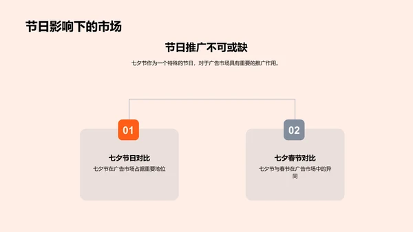 七夕广告策略解析PPT模板