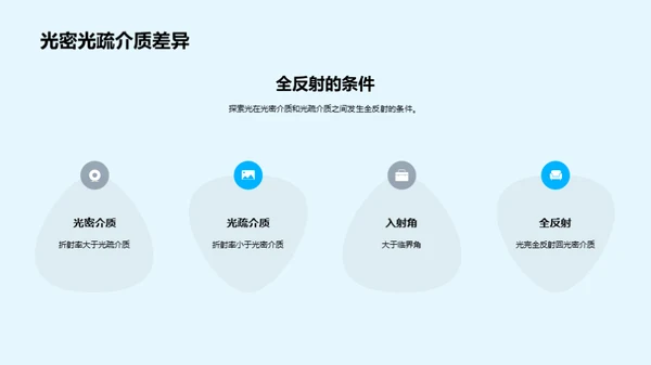 揭秘光的反射