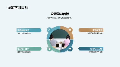 三年级教育之旅