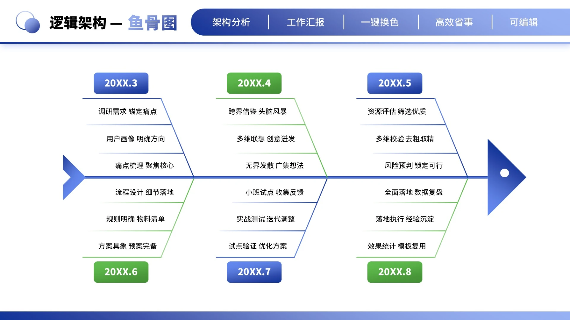 蓝绿商务风6项鱼骨图PPT单页