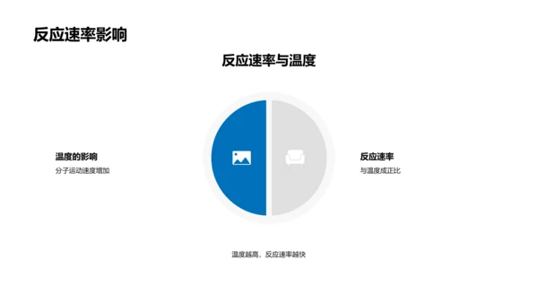 探究化学知识PPT模板