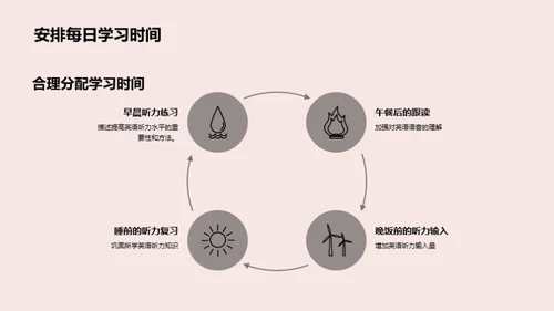 提升英语听力攻略