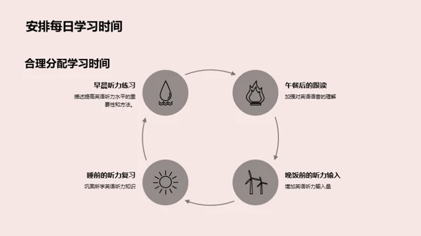 提升英语听力攻略