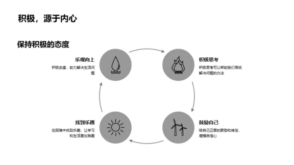 塑造自我：心理健康之路