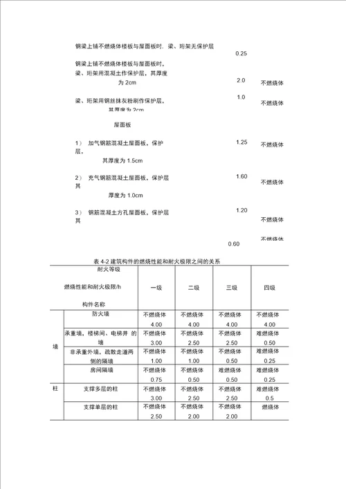 建筑耐火等级