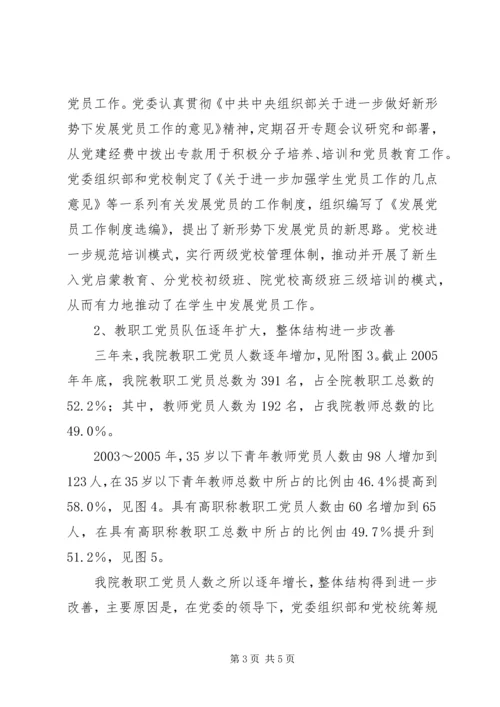 党内统计分析报告范文.docx