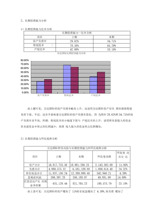 万达国际股份有限公司财务分析报告20210313143536