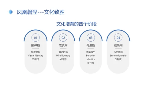 蓝色插画风新常态下人才的培养与保留人才管理人才培养ppt