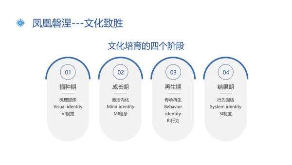 蓝色插画风新常态下人才的培养与保留人才管理人才培养ppt