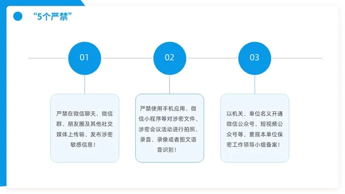 网络安全宣传周网络安全保密ppt
