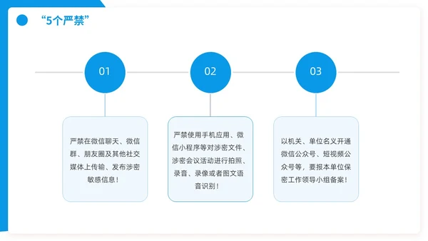 网络安全宣传周网络安全保密ppt