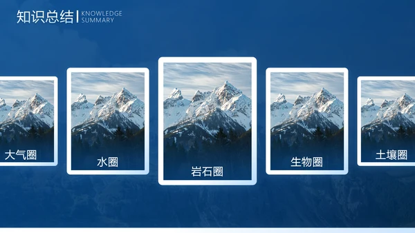 中学地理教学模板PPT模板