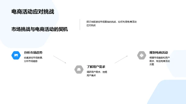 游戏电商赢利攻略