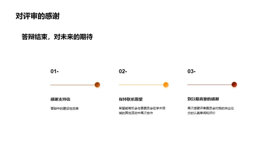 硕士之路：探索与实践