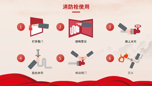 红色消防安全企业员工防火培训PPT