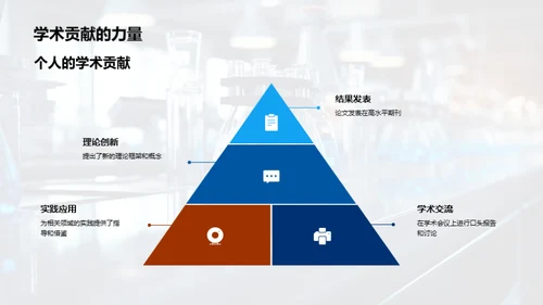 科研之旅：实践与洞察