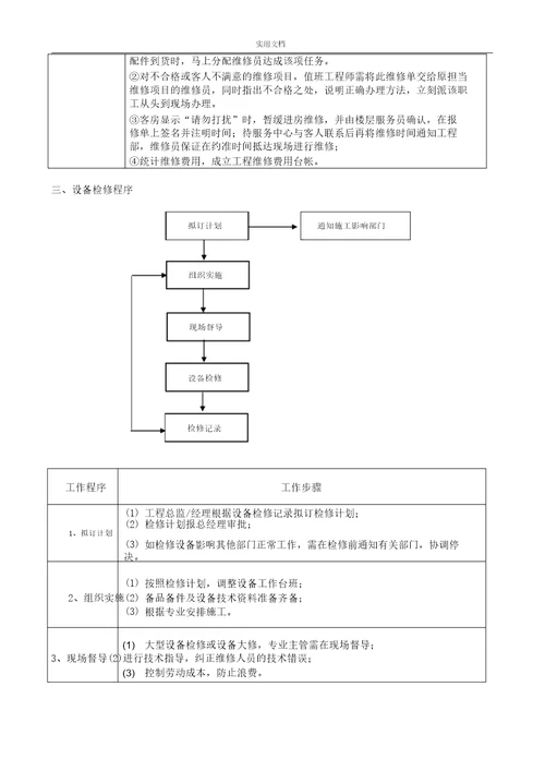 物业工程部业务流程纲要图