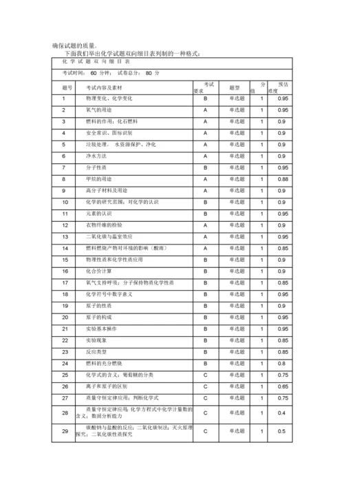 初中化学考试命题的设计与研究.docx