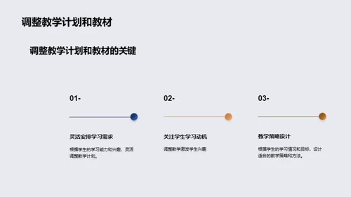 成人教育卓越途径