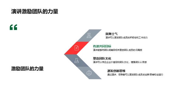 演说力：领导者的秘密武器