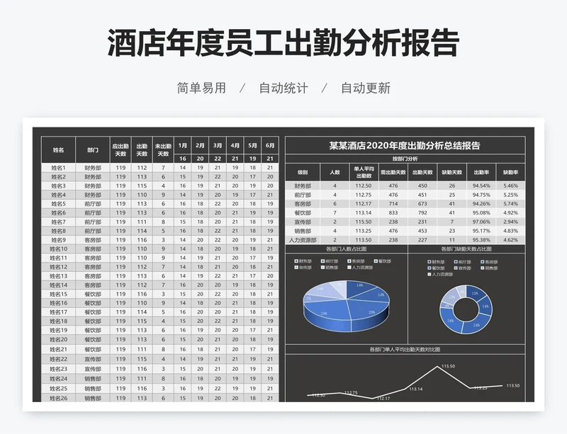 酒店年度员工出勤分析报告