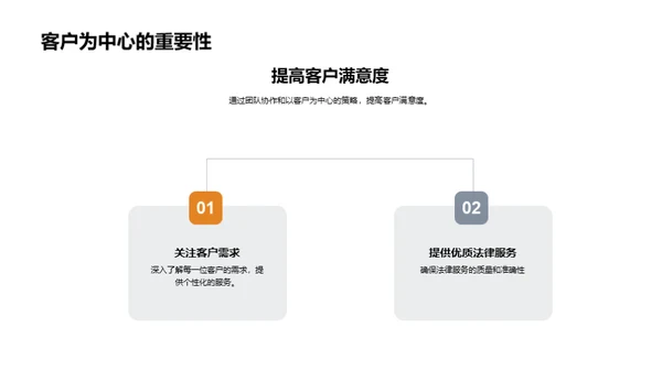 优化法务团队协作