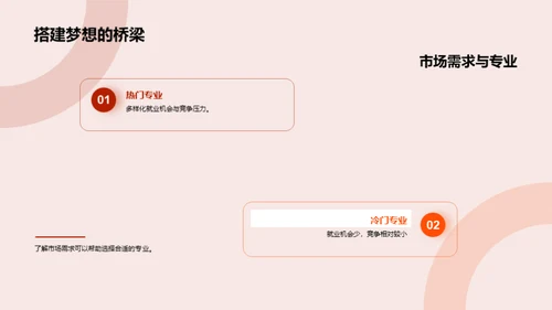 就业路规划