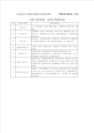 人民防空工程质量验收与评价标准表格