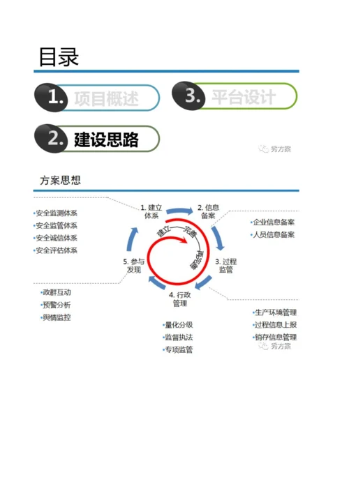 智慧食药监督管理平台建设专业方案.docx