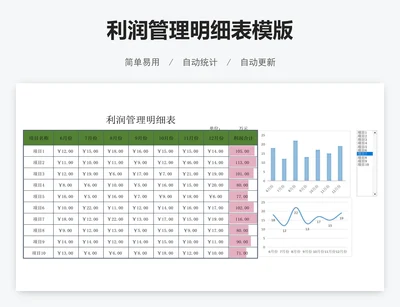 利润管理明细表模版