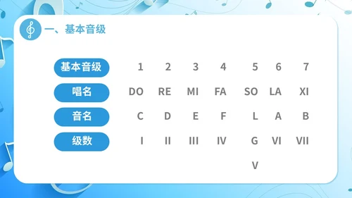 简约浅蓝色音乐课堂的节奏训练音乐PPT课件