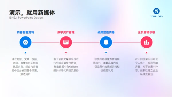 3D元素移动互联网弥散风工作总结汇报通用PPT