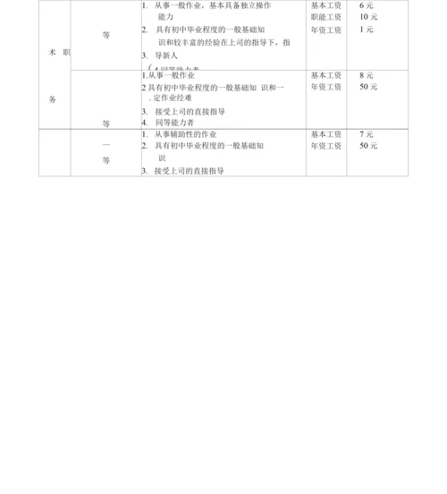 公司工资管理规定.docx