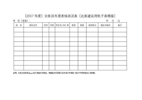 公务员考核优秀等次比例审核表