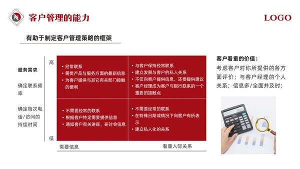 红色简约银行营销银行营销培训PPT模板宣传PPT动态PPT