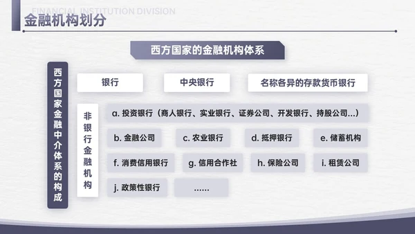 简约信纸金融专业知识培训PPT课件金融知识