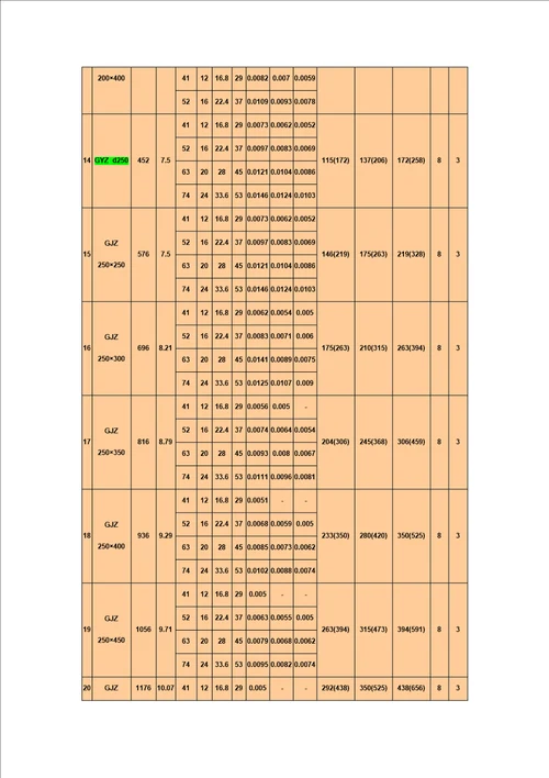 精选公路桥梁板式橡胶支座尺寸表