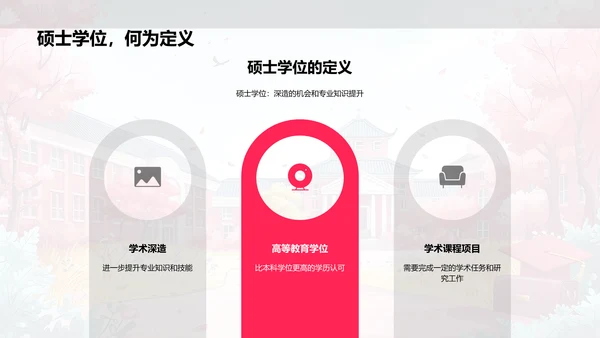 硕士学位就业导航PPT模板