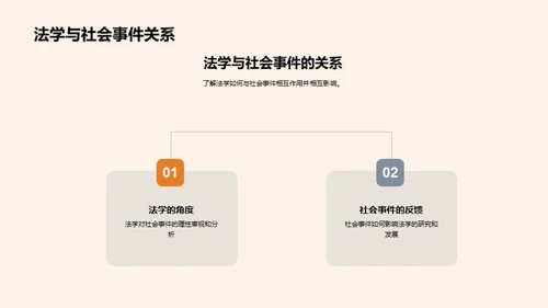 法学视域下的答辩分析