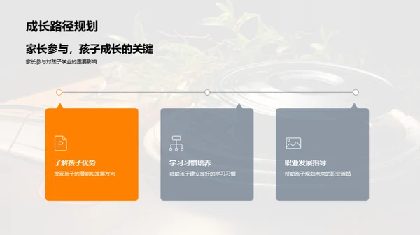 学历教育和家庭参与