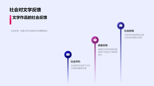 文学价值与社会影响研究PPT模板