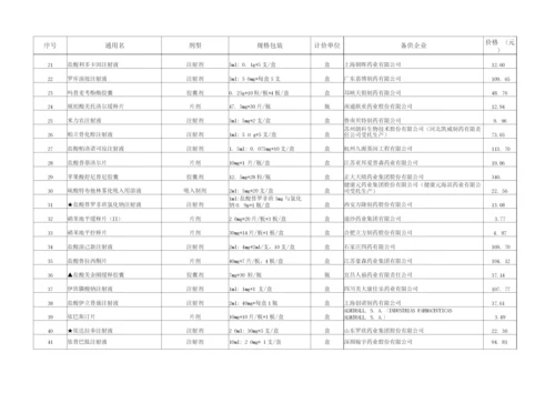 2022全国药品集中采购(山东)备供情况表.docx