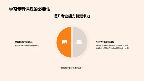 专科课程精要