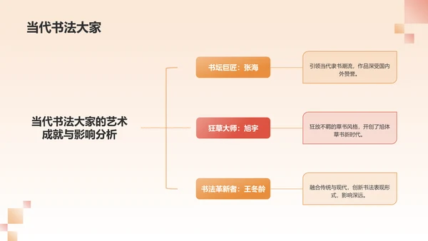 橙色复古风中国风书法培训PPT模板