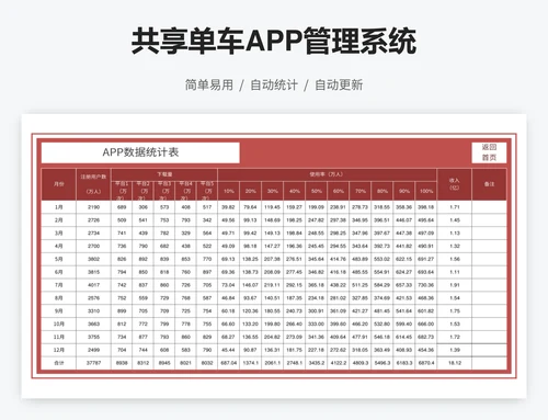 共享单车APP管理系统