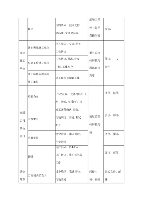 通信施工沟通服务方案