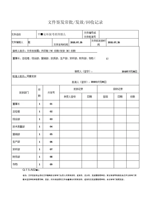 安全环保考核细则