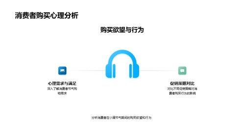小满节气，销售提升
