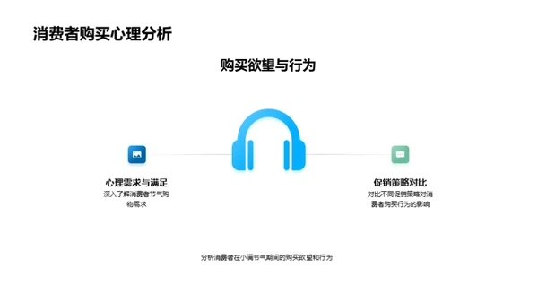 小满节气，销售提升