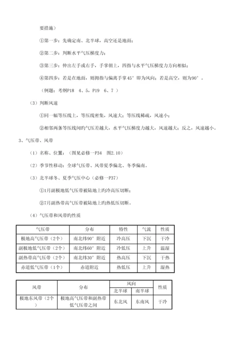 2023年福建省普通高中地理会考知识点整理.docx